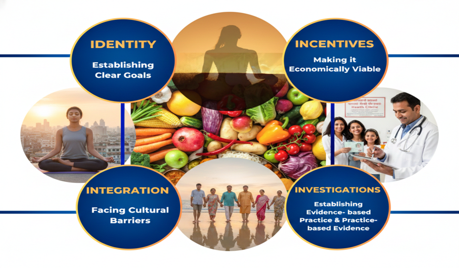 Identity, Intigration, Investigation & Incentives